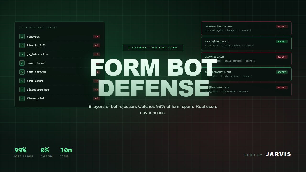 Form Bot Defense cover
